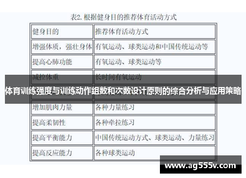 体育训练强度与训练动作组数和次数设计原则的综合分析与应用策略